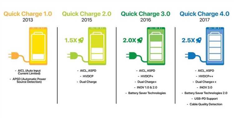 Accu Battery - Батарея