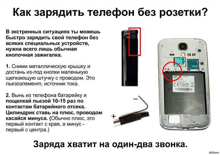Быстрый и простой способ