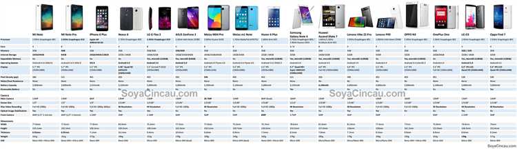 3. Подключение к компьютеру с помощью AIDA64