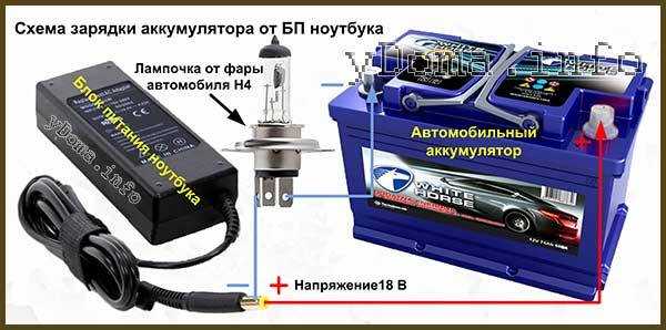 Полезные советы и инструкции