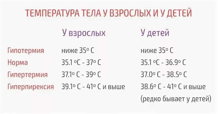 Какая оптимальная температура у смартфона
