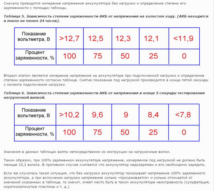 Напряжение аккумулятора: нормы измерения и значения