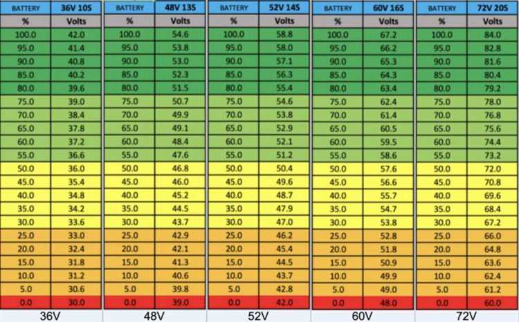 Какое напряжение батареи считается нормальным и как его измерить Какое напряжение аккумулятора считается нормальным и как измерить его?