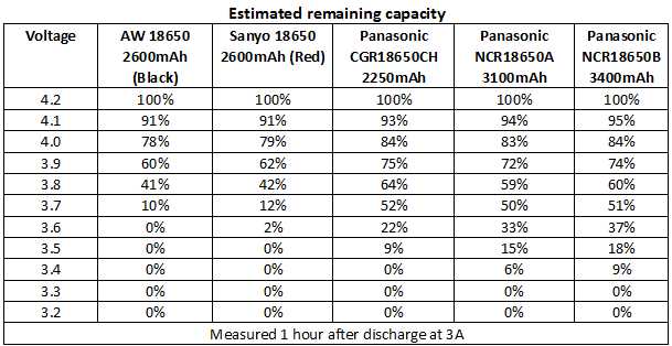 3,7В: высокая емкость и энергия