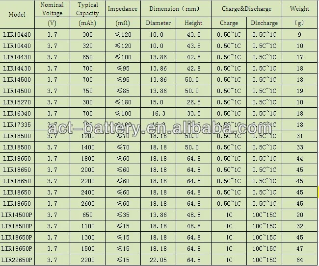 3,6В или 3,7В: сравнение и выгода