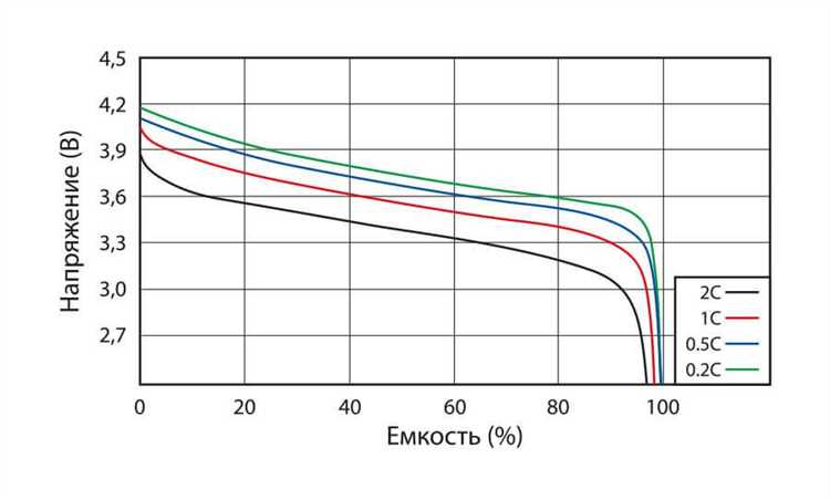 Применение аккумуляторов с напряжением 3,85В