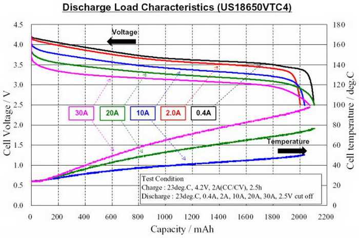 Какое напряжение Li-ion-аккумулятора лучше?