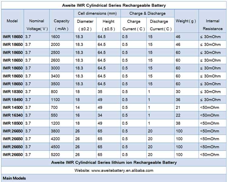 Какое напряжение Li-ion-аккумулятора лучше: 3,6В, 3,7В, 3,75В, 3,8В или 3,85В?