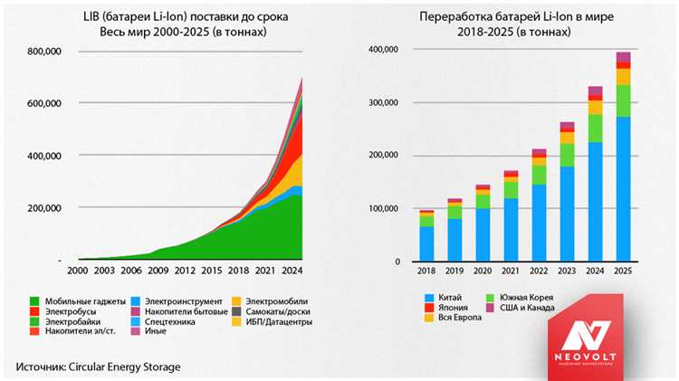 Разборка и извлечение материалов