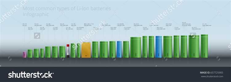 Отсутствие необходимой инфраструктуры и компетенций