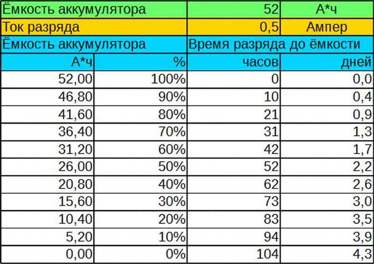 Причины нагревания