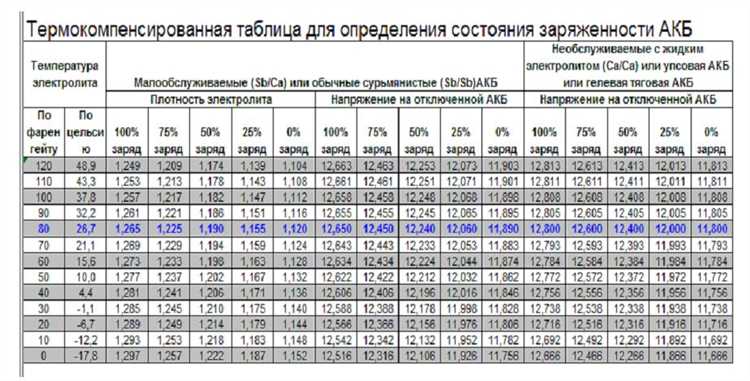 Когда батарея телефона нагревается до 36 градусов?