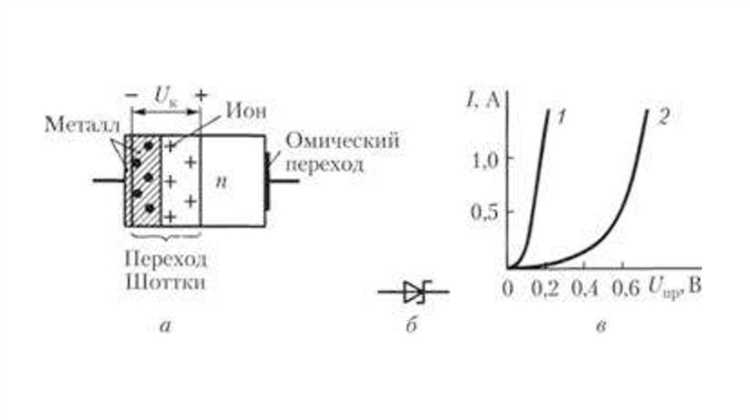Контакт металл – полупроводник: особенности и принцип работы барьера Шоттки