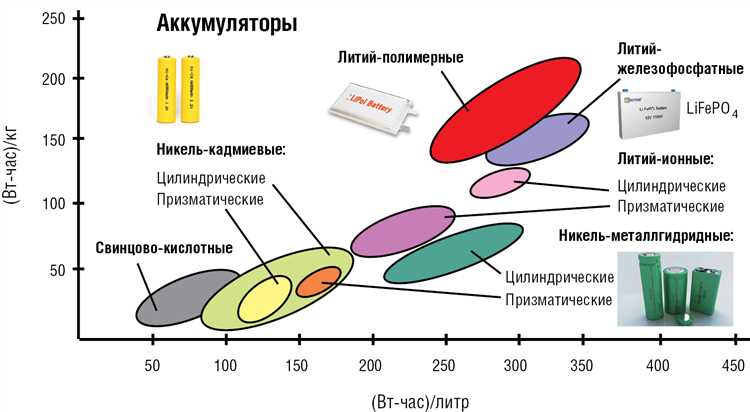 Ионный обмен и электрохимический процесс