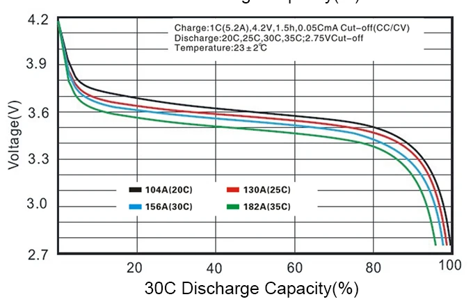 Твердотельные аккумуляторы