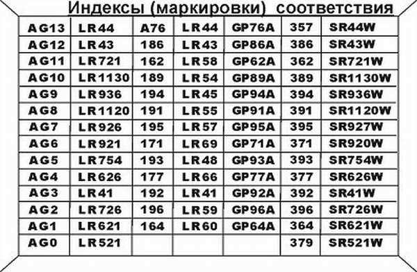 Лучшие аналоги часовых батареек: какую выбрать?