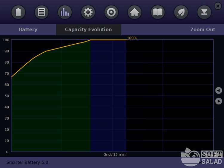 Как выбрать и настроить программу для калибровки батареи ноутбука, чтобы продлить срок службы аккумулятора Лучшие программы для калибровки батареи ноутбука: как увеличить срок службы аккумулятора