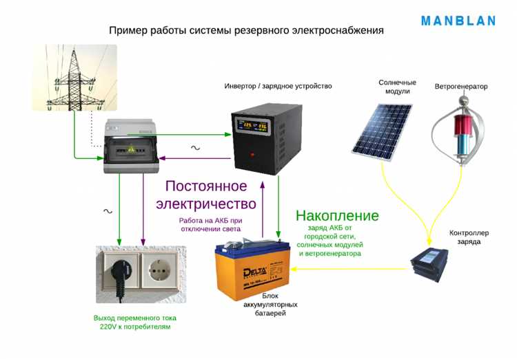 Ключевые моменты и важные нюансы