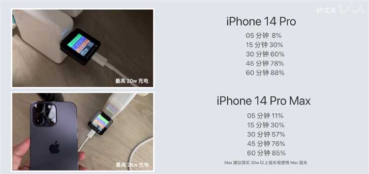 Влияет ли зарядка от iPad и MacBook на iPhone: мнение Apple
