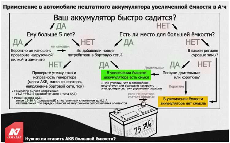 Следует учитывать