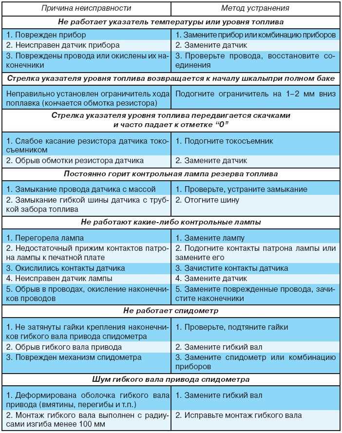 Проверяем генератор