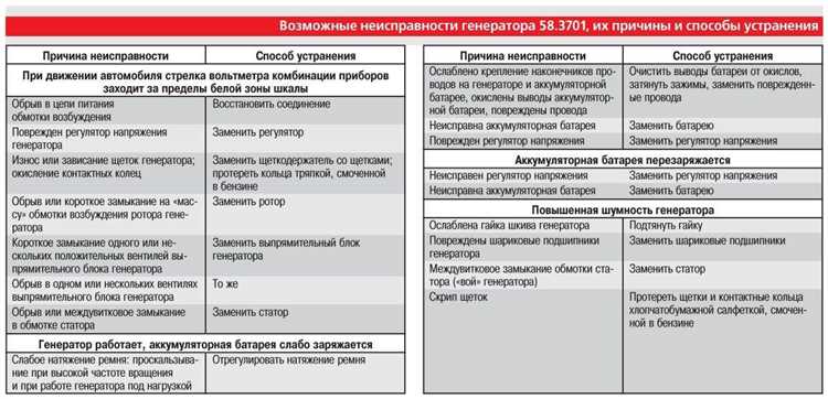 2. Проблемы с электропроводкой