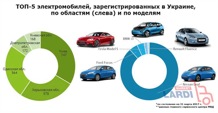 Тарифы за использование зарядных станций