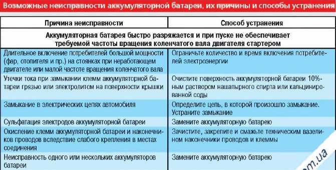 Опасность утечки электролита
