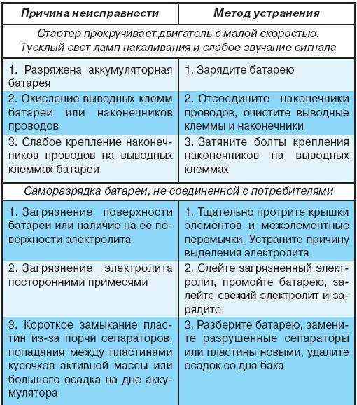 2. Зарядка аккумулятора