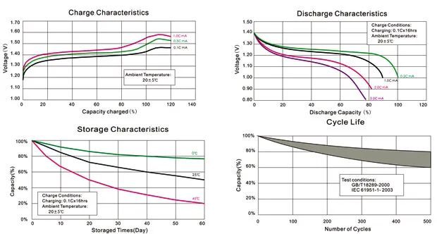 Особенности Ni-Mh аккумуляторов: