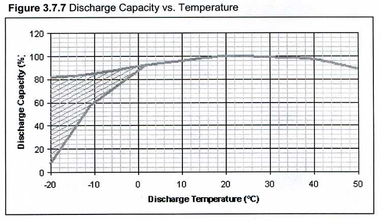 Особенности Ni-Mh аккумуляторов: устройство, технология, характеристики