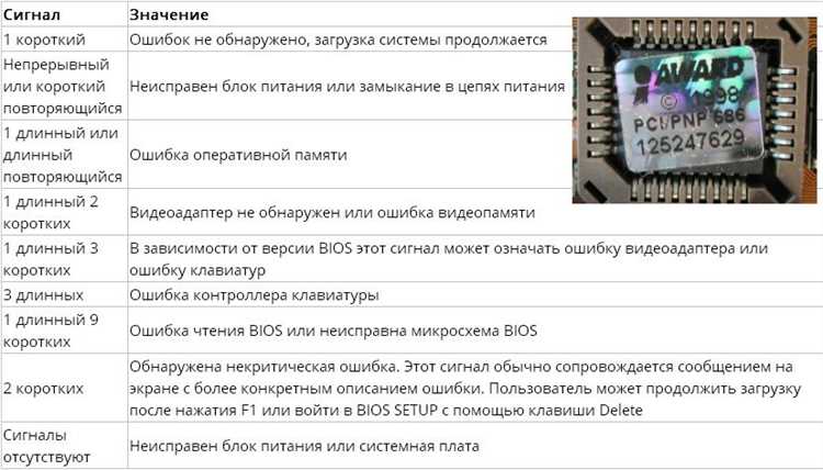 Писк блока питания – причины и возможные решения проблемы