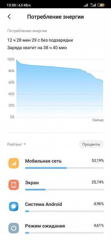 Проверяем разрешения