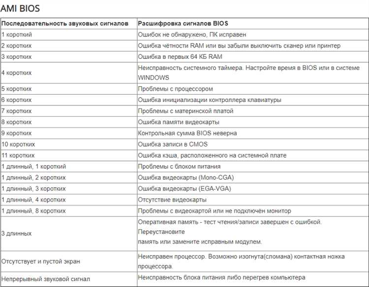 Почему ИБП издает звуки: писк, щелчки, гудение
