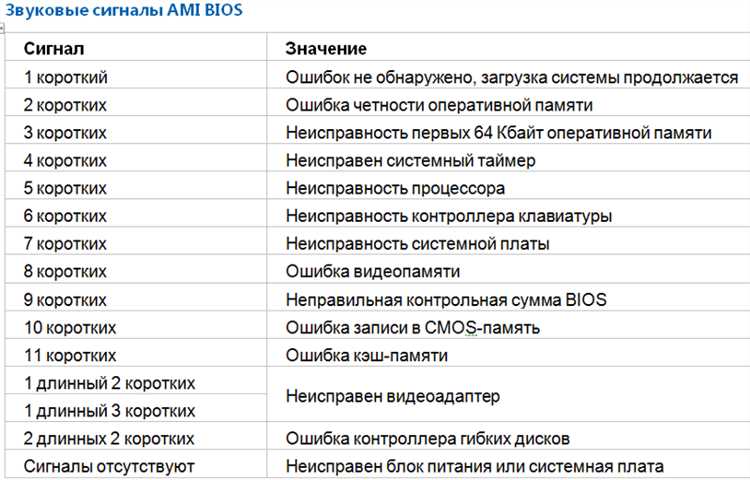 Почему ИБП издает звуки - писк, щелчки, гудение и другие звуковые сигналы - причины и решения Почему ИБП издает звуки: писк, щелчки, гудение и другие звуковые сигналы - причины и решения