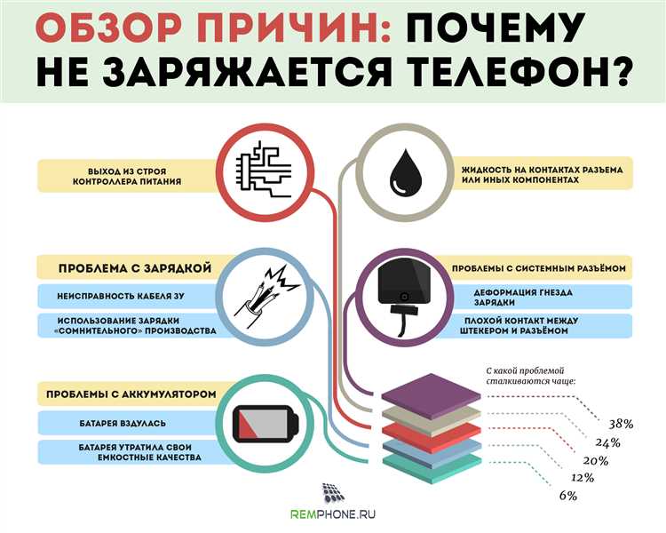 4. Сбой в программном обеспечении Android