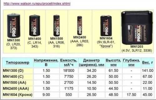 Подробное руководство по использованию батарейки LR41: характеристики, преимущества, особенности