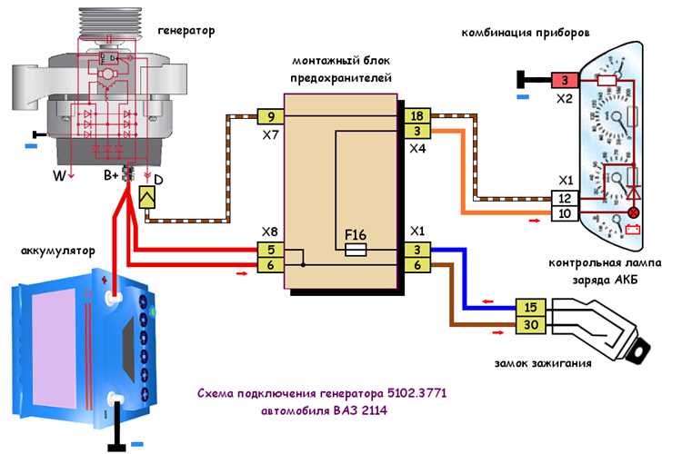Причины недостаточной зарядки аккумулятора автомобиля ВАЗ-2110 Причины недостаточной зарядки аккумулятора генератором ВАЗ-2110