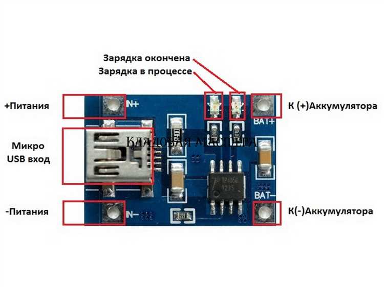 Оптимизация энергопотребления: