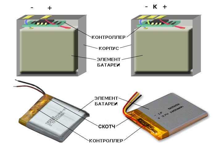 Роль контроллера аккумулятора в телефоне и гаджетах