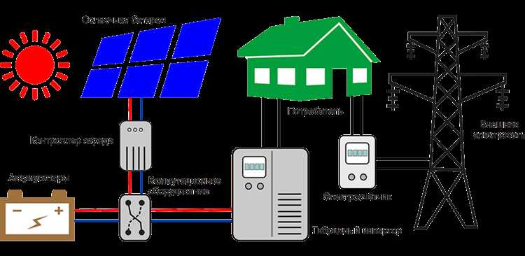 Исходная энергия: