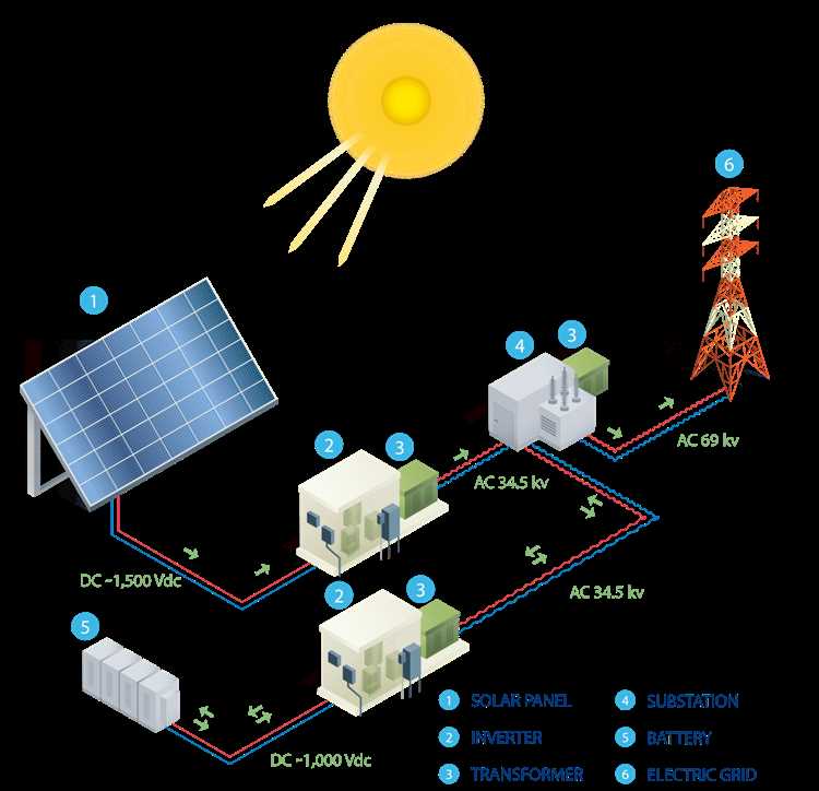 Принцип работы солнечных батарей: от солнечной энергии к электричеству