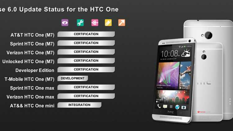 Прошивка для HTC One X: инструкция, подборка лучших версий, плюсы и минусы
