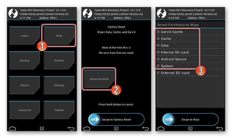 Использование официальных инструментов