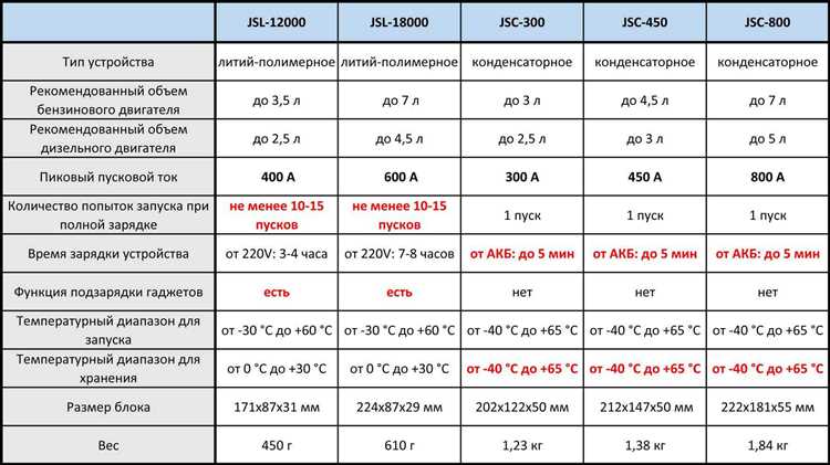 Способность генератора питать холодильник