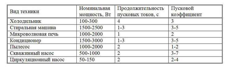 Полезные советы для измерения