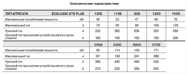 Пусковой ток холодильника: какой он и как его измерить