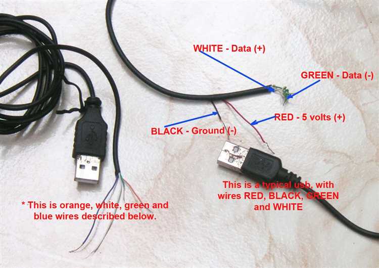 Изучаем стандарты определения полярности на USB-зарядках для телефонов