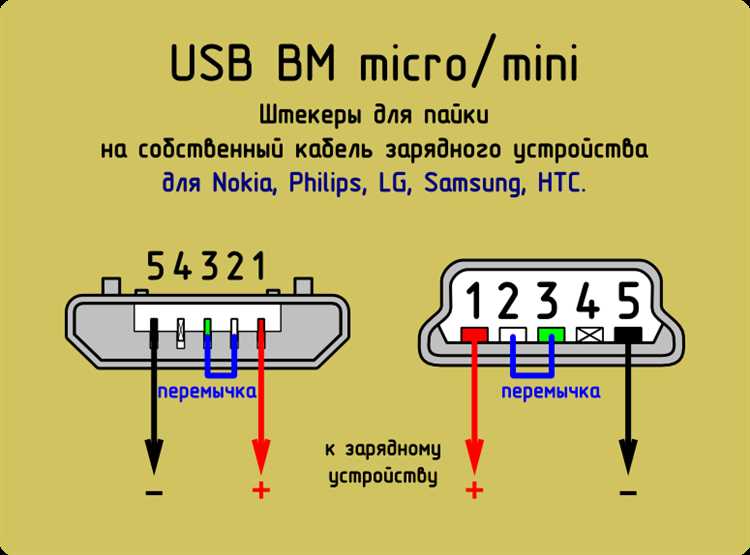 Определение полярности USB- проводов: практический гид