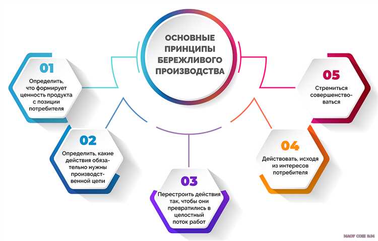 Реверсивная зарядка: основной принцип работы